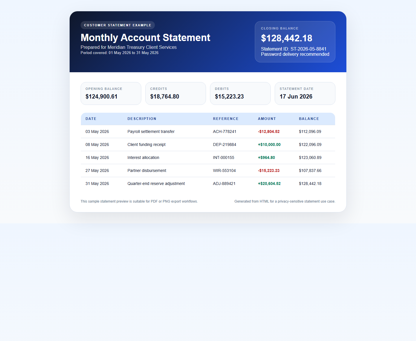 Preview of a rendered account statement generated from HTML with XeroPDF